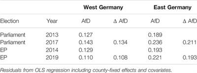 Political Potentials, Deep-Seated Nativism and the Success of the German AfD